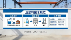 闵行本地工厂讲解：说一遍公路压浆料和铁路压浆料的区别