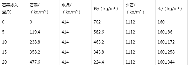 闵行防静电水泥砂浆怎么做(附配比及施工方法)